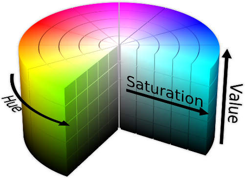 Hue, Saturation, Value